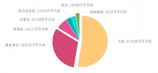 人均265平方米！2024上海市体育场地数据出炉