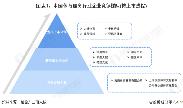 【行业深度】洞察2025：中国体育服务行业竞争格局（附细分领域企业竞争力评价等）