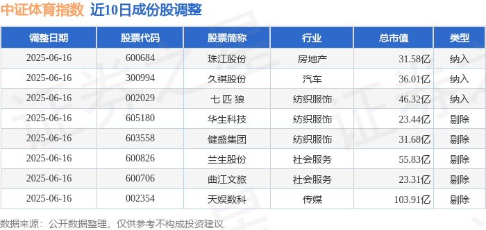 6月26日中证体育（399804）指数跌027%成份股英派斯（002899）领跌(图3)