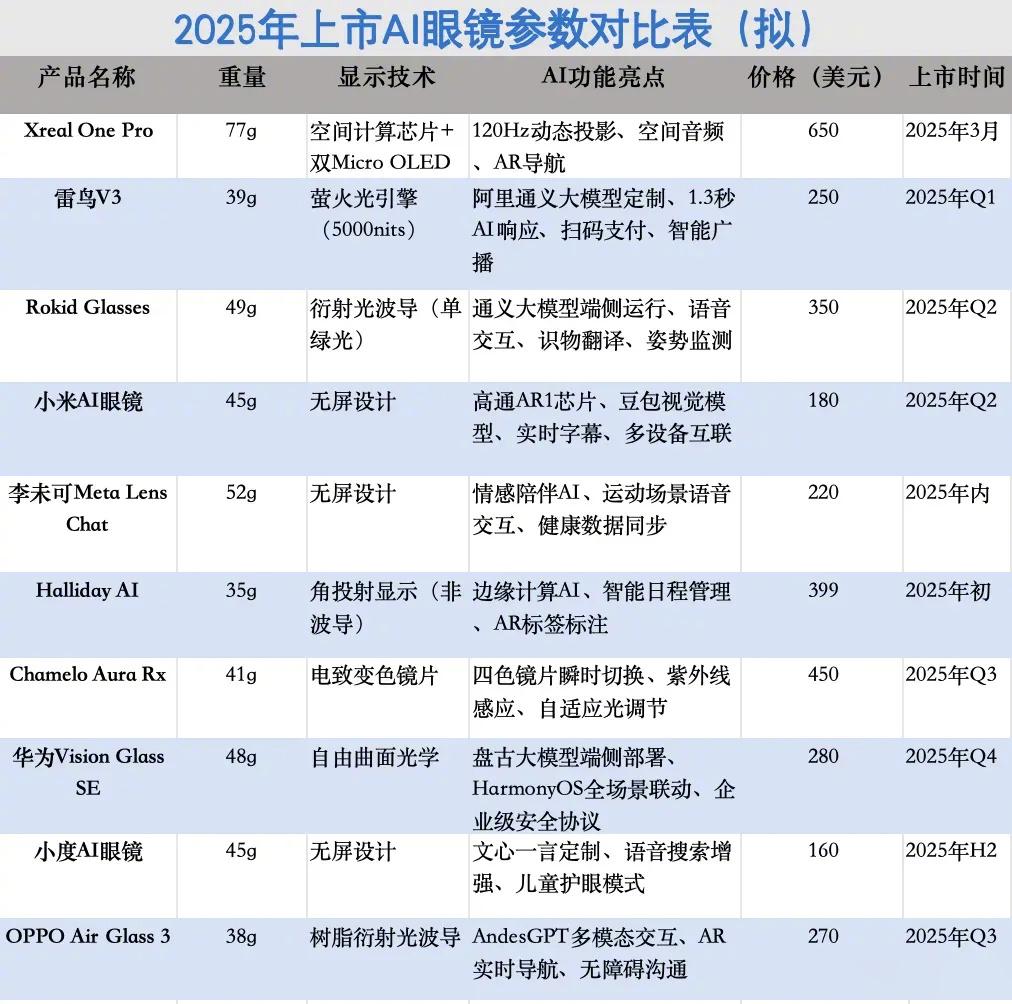 小米AI眼镜暴露了雷军的“野心”