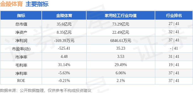 股票行情快报：金陵体育（300651）6月30日主力资金净卖出175345万元(图2)