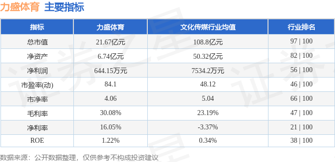 股票行情快报：力盛体育（002858）7月17日主力资金净买入77183万元(图2)