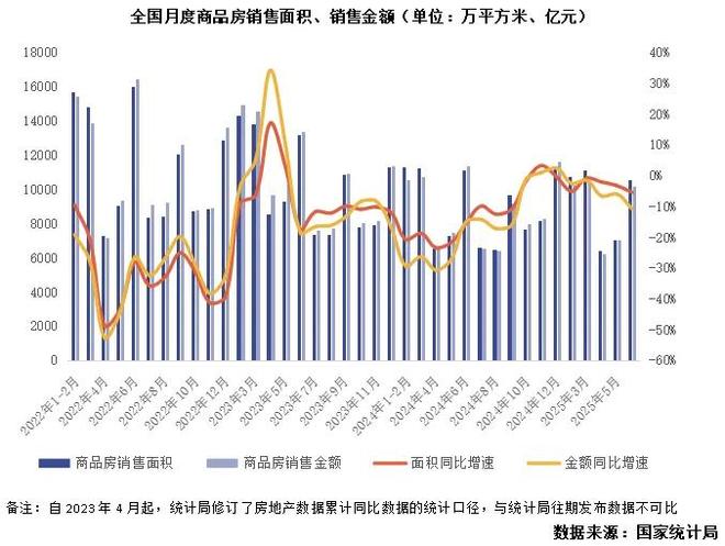 行业数据｜上半年行业数据点评：房地产波动中筑底转型
