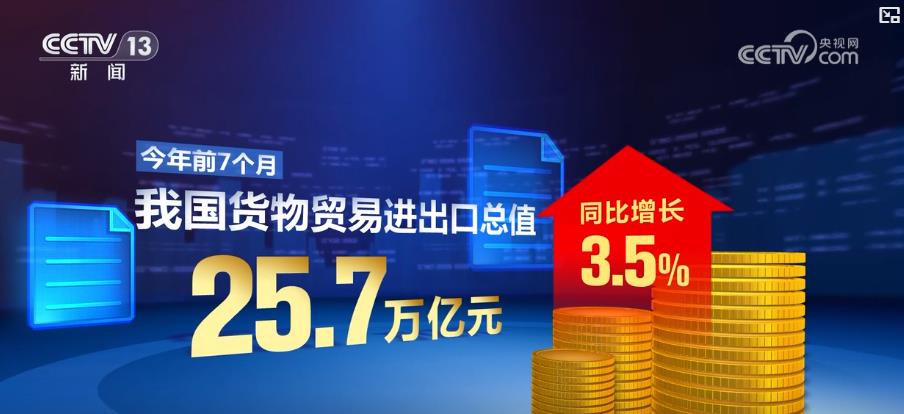 规模稳中有增、质量优中有升！多维度深度解码前7个月货物贸易进出口亮眼数据