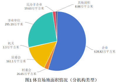 2024年乌鲁木齐市体育场地统计调查数据