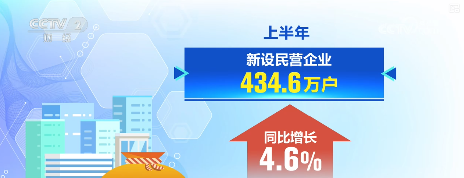 4620万户、8629万户、29……透过重磅数据“数”览多种经营主体活力满格