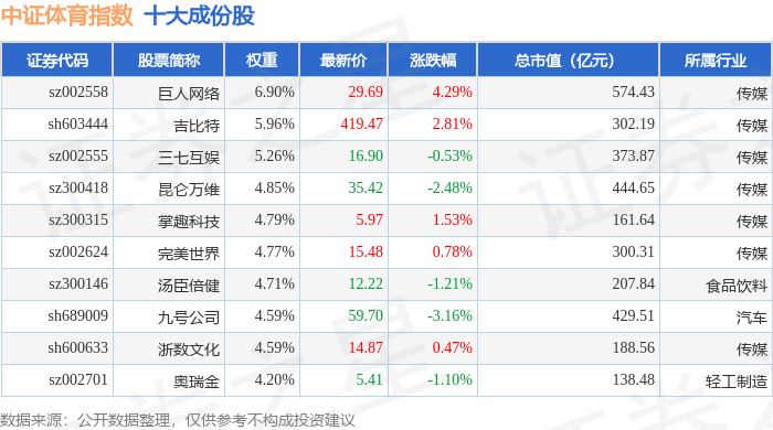 8月14日中证体育（399804）指数跌028%成份股当虹科技（688039）领跌