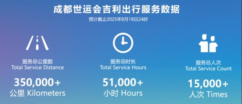 资讯丨运动无限 吉利同行 2025吉利世运之夜在蓉城活力开启(图4)