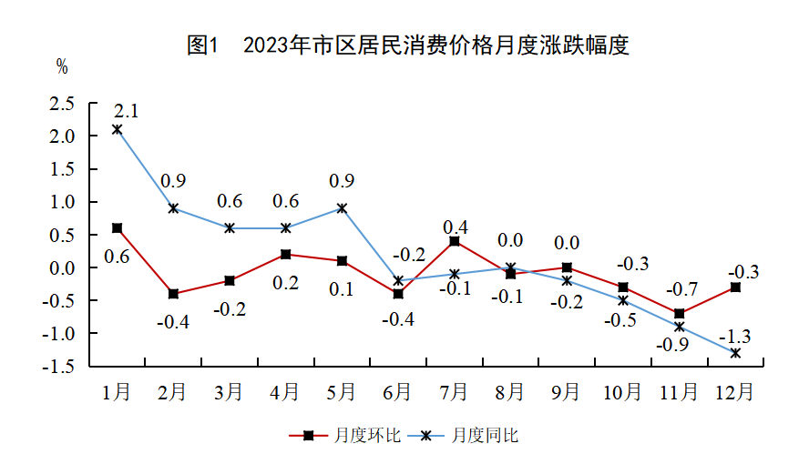 1217233亿元！8883万人！刚刚泉州公布最新数据(图2)