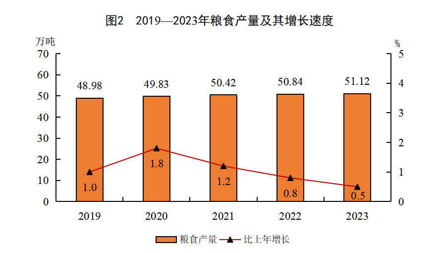 1217233亿元！8883万人！刚刚泉州公布最新数据(图4)