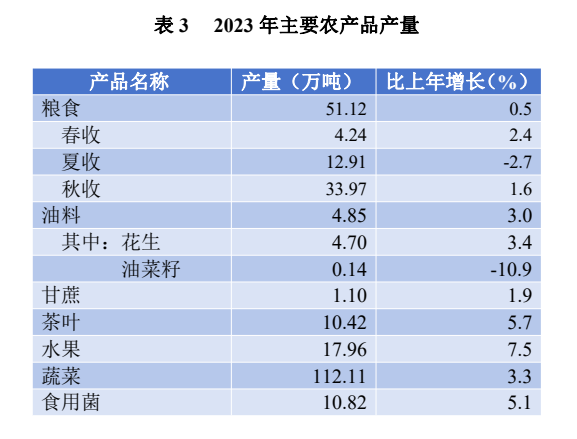 1217233亿元！8883万人！刚刚泉州公布最新数据(图5)