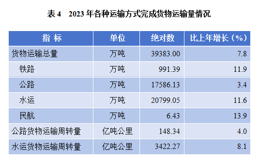 1217233亿元！8883万人！刚刚泉州公布最新数据(图6)