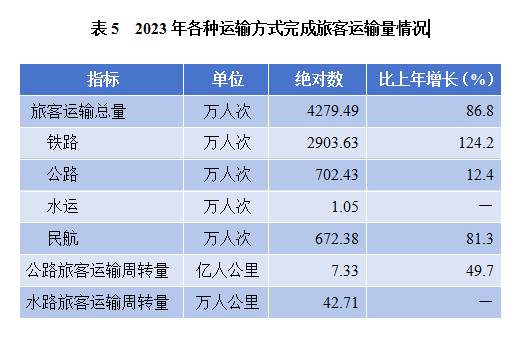 1217233亿元！8883万人！刚刚泉州公布最新数据(图7)