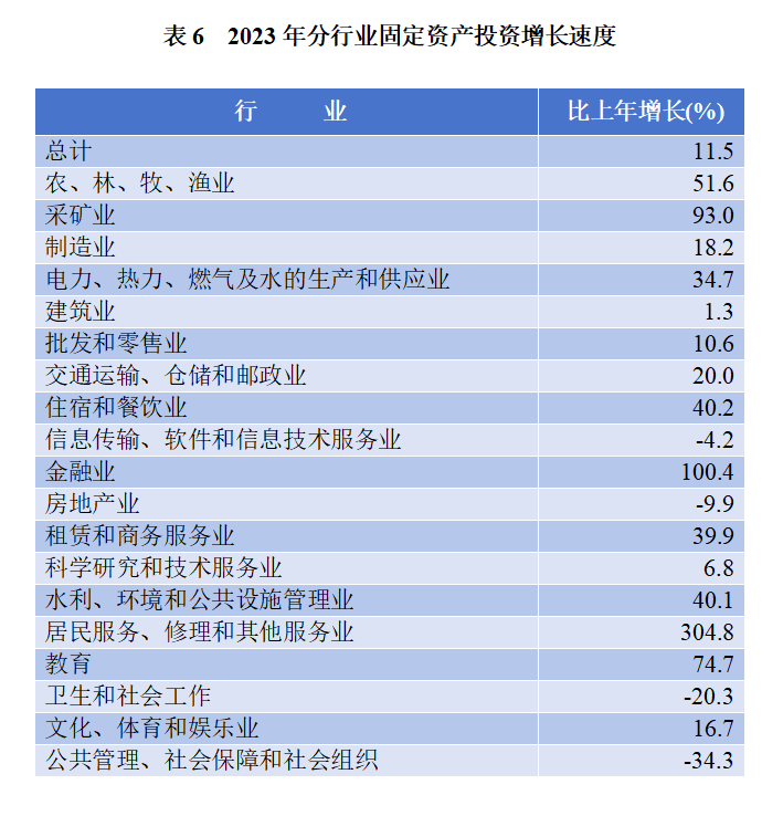 1217233亿元！8883万人！刚刚泉州公布最新数据(图10)
