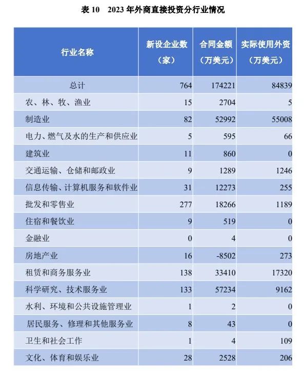 1217233亿元！8883万人！刚刚泉州公布最新数据(图12)
