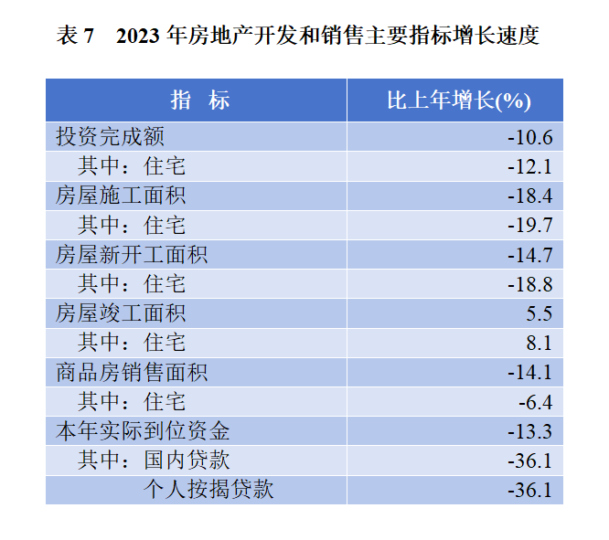 1217233亿元！8883万人！刚刚泉州公布最新数据(图11)