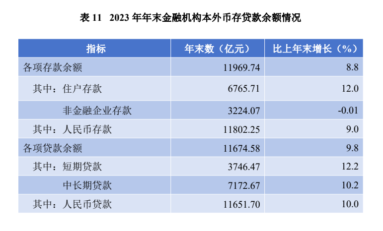 1217233亿元！8883万人！刚刚泉州公布最新数据(图13)