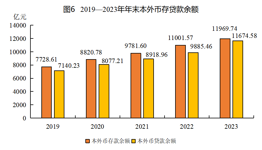 1217233亿元！8883万人！刚刚泉州公布最新数据(图14)