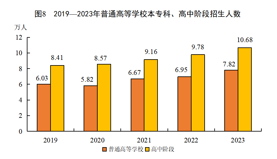 1217233亿元！8883万人！刚刚泉州公布最新数据(图16)
