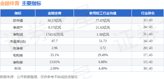 股票行情快报：金陵体育（300651）8月29日主力资金净卖出75038万元(图2)