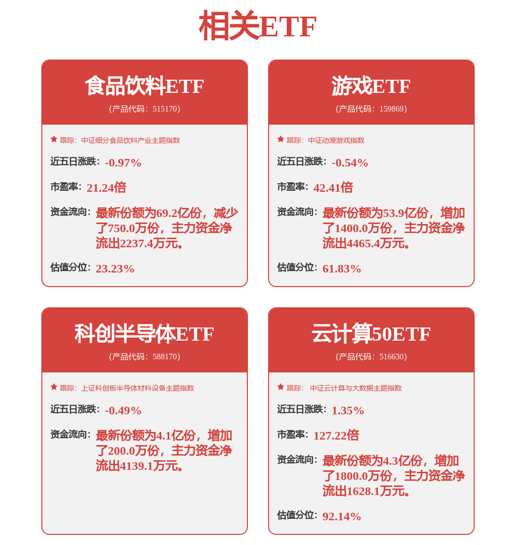 9月2日中证体育（399804）指数跌148%成份股当虹科技（688039）领跌(图4)