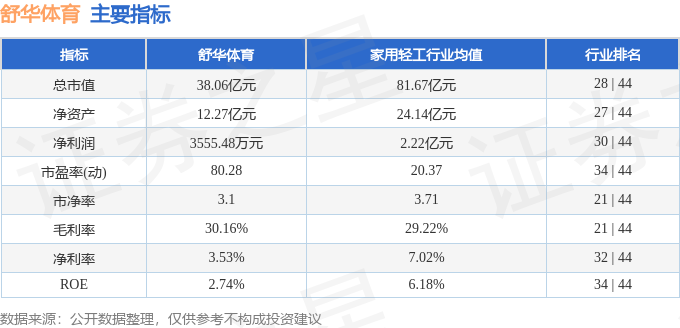 本周盘点（1027-1031）：舒华体育周涨186%主力资金合计净流出98762万元(图2)