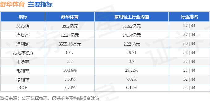 舒华体育（605299）11月4日主力资金净卖出23927万元(图2)