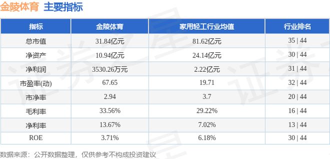 金陵体育（300651）11月4日主力资金净卖出148005万元(图2)