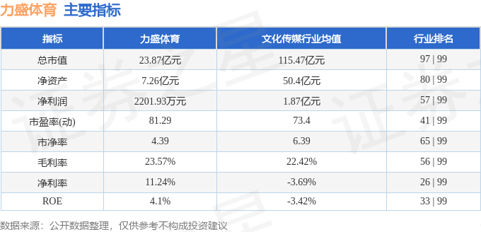 本周盘点（1124-1128）：力盛体育周涨589%主力资金合计净流出5386万元(图2)