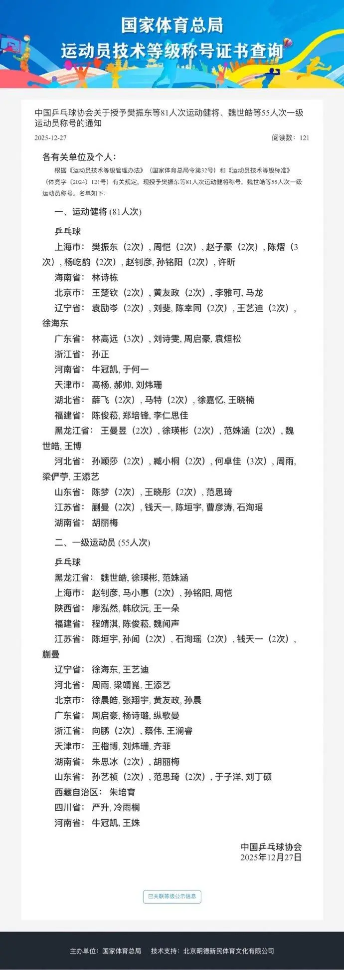 流言板]中国乒协：授予樊振东、孙颖莎等81人运动健将称号