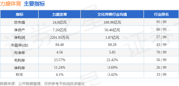 本周盘点（1222-1226）：力盛体育周跌258%主力资金合计净流出270631万元(图2)