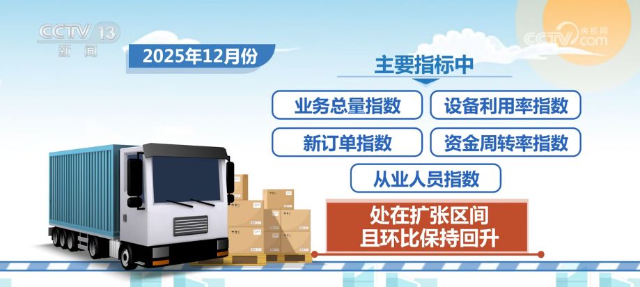 智慧赋能流通“大动脉” 透视物流业“含金量”十足数据解锁经济新“动”力(图12)