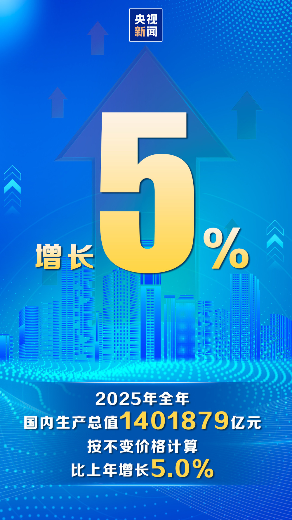 重磅经济数据发布 2025年我国国内生产总值突破140万亿元