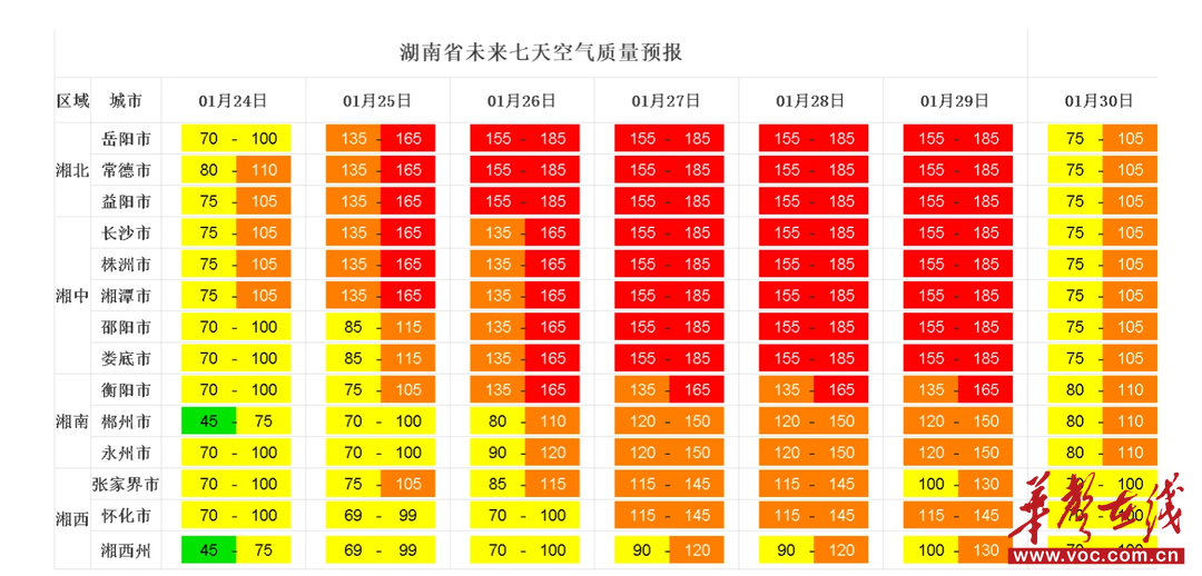 减少户外运动！25日至30日湖南多地出现重污染天气