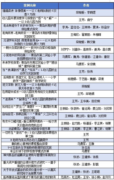 我校多门研究生课程与案例在国家智慧教育公共服务平台研究生教育板块上线(图2)
