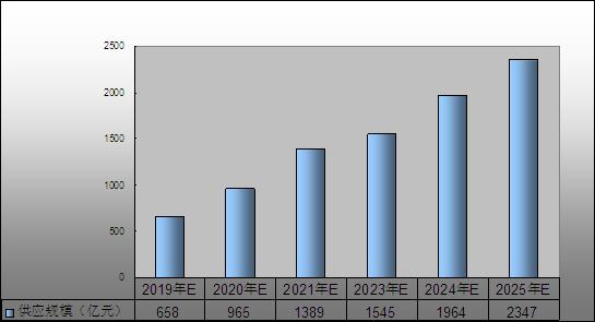 安踏体育(02020)股票价格_行情_走势图—东方财富网
