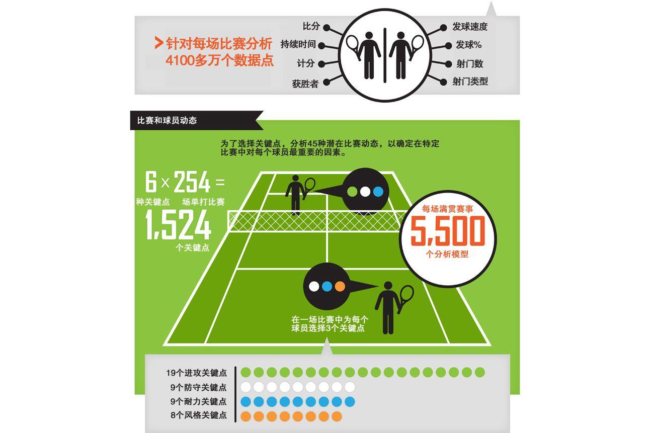 目标跟踪技术获新突破对留学体育赛事直播有何影响？