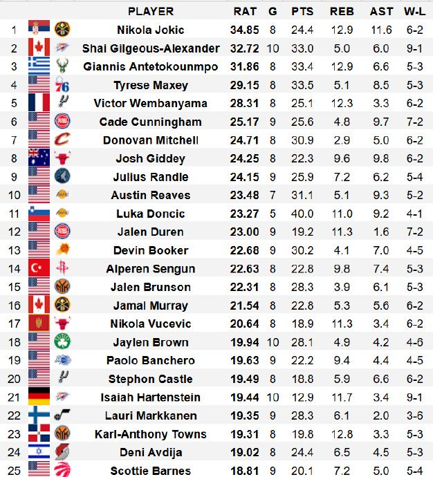 文班亚马三节打卡与鲍尔30+13的背后新生代国际球员是否正在重塑NBA权力格局？