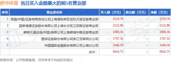 3月27日舒华体育（605299）龙虎榜数据