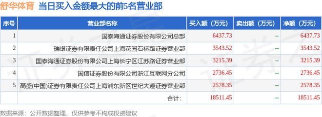 4月7日舒华体育（605299）龙虎榜数据
