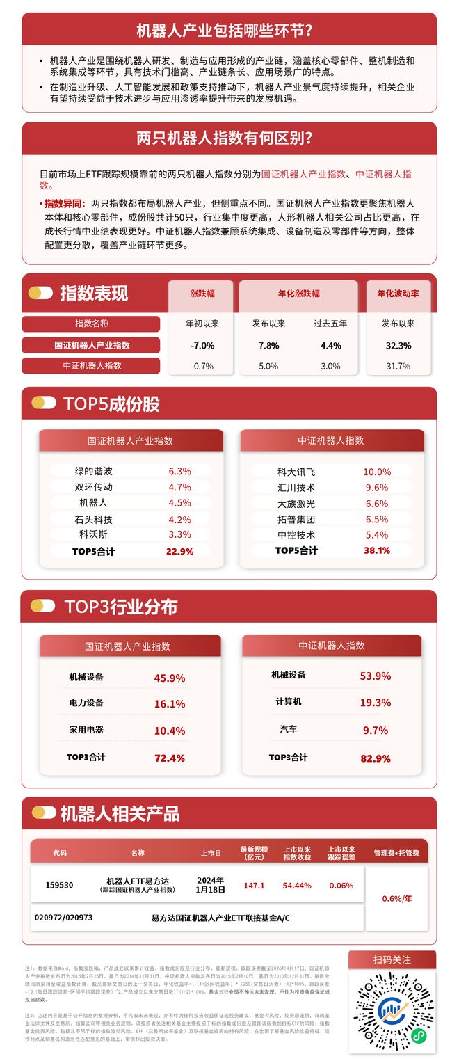 人形机器人运动能力大幅提升板块震荡反弹机器人ETF易方达（159530）成交活跃