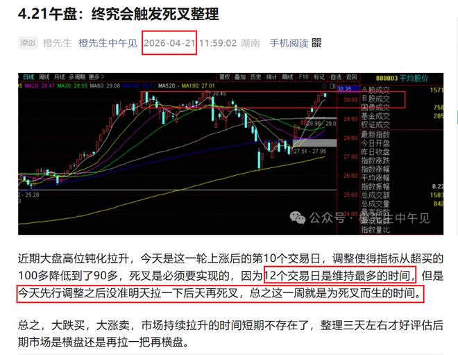 相信数据即将普涨！