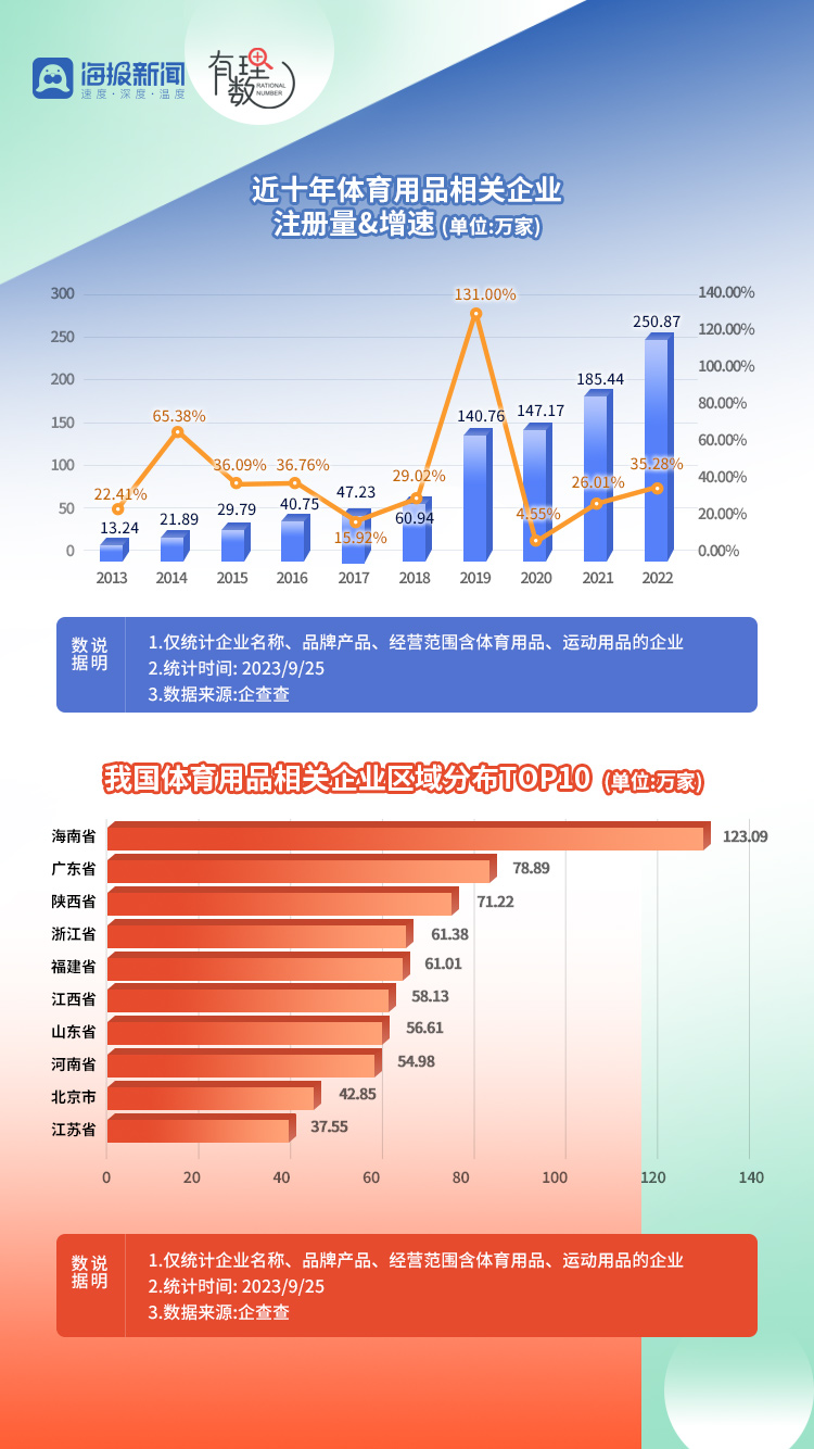 安徽体育运动职业技术学院智慧健康养老服务与管理(高职（专科）类)专业解读