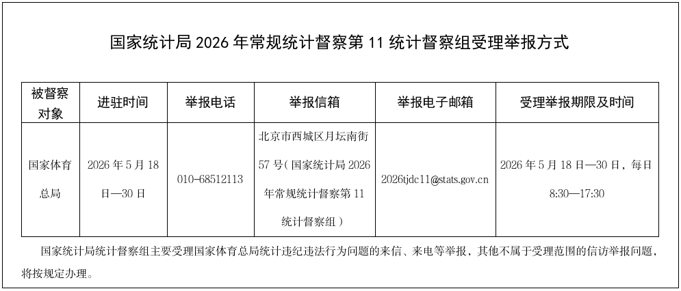 国家统计局2026年常规统计督察第11督察组进驻国家体育总局开展