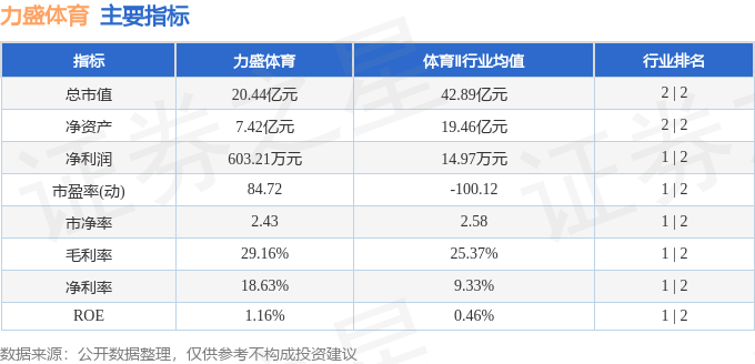 本周盘点（622-626）：力盛体育周跌1198%主力资金合计净流出42403万元(图2)