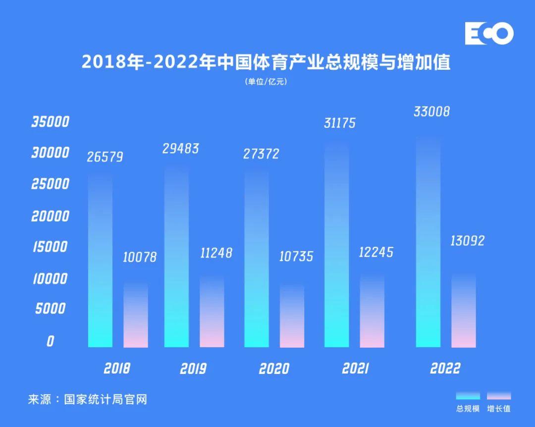 体育产业“适老化”堵点在哪里