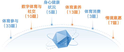 全国体育与社会调查数据在武汉发布