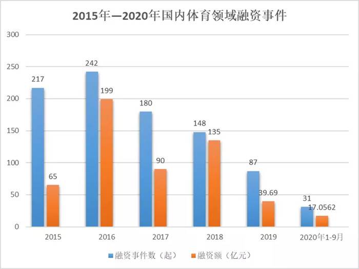 数据驱动视角：的体育应用赛道增长逻辑与合规边界